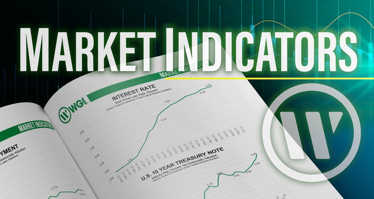 Q4_Market Indicators