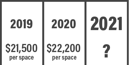 ParkingCostPerSpace2021-sm